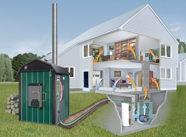 vodovod, ogrevanje, klimatizacija